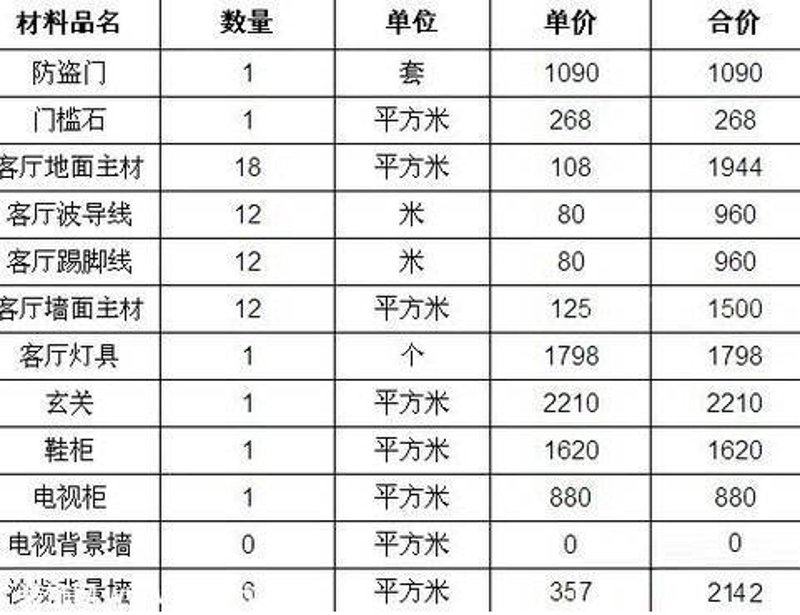 成都五金建材批发市场:淘尽真金,不如选对路径