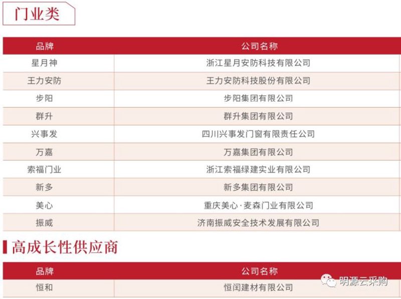成都市区的家居装修市场日益繁荣，各种风格各异的装修方案层出不穷。今天我们就一起来看看成都联兴行建材提供的装饰材料图片大全，为您的装修提供灵感。